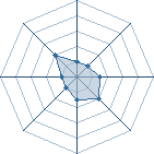 Potentiel de Pesyvu � l'Ar�ne #19