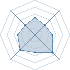 Potentiel de [WercS] � l'Ar�ne #19