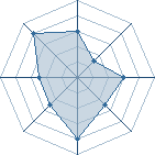 Potentiel de naruto67 � l'Ar�ne #19