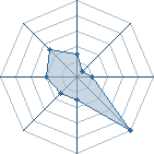 Potentiel de kev95 � l'Ar�ne #19