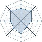 Potentiel de ViVe_NaRuTo � l'Ar�ne #19