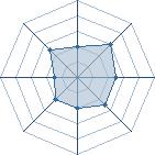 Potentiel de demir68 � l'Ar�ne #19