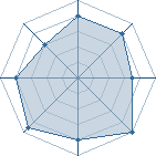 Potentiel de iboudebo6te � l'Ar�ne #19