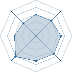 Potentiel de guigui51 � l'Ar�ne #19