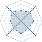 Potentiel de jing � l'Ar�ne #19