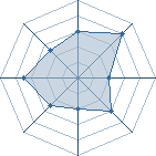 Potentiel de robasy � l'Ar�ne #19