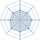 Potentiel de rocklee � l'Ar�ne #19