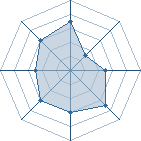 Potentiel de sanarems � l'Ar�ne #19