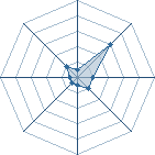 Potentiel de fafane � l'Ar�ne #19