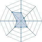 Potentiel de Hinata276 � l'Ar�ne #19