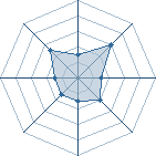 Potentiel de Kyroth � l'Ar�ne #19