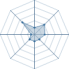 Potentiel de flolensois � l'Ar�ne #19