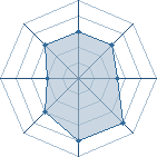 Potentiel de Duncan � l'Ar�ne #19