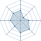 Potentiel de oll-c � l'Ar�ne #19