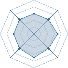 Potentiel de darth lee � l'Ar�ne #19