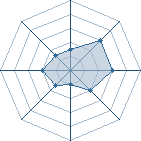 Potentiel de mathos � l'Ar�ne #19