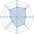 Potentiel de naruto ushido � l'Ar�ne #19