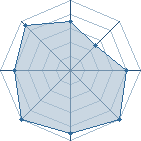 Potentiel de gaara41 � l'Ar�ne #19