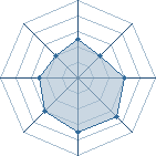 Potentiel de maxidoudou80 � l'Ar�ne #19