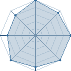 Potentiel de uchiha omran � l'Ar�ne #19