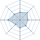 Potentiel de cwei � l'Ar�ne #19