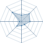 Potentiel de KakaSHI.jr � l'Ar�ne #19