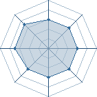 Potentiel de Will of Fire � l'Ar�ne #19