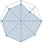 Potentiel de loxodon � l'Ar�ne #19