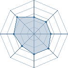 Potentiel de mirotoko � l'Ar�ne #19