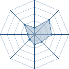 Potentiel de gon1 � l'Ar�ne #19