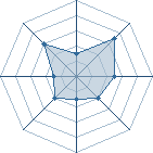 Potentiel de narumaster � l'Ar�ne #19