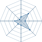 Potentiel de s@ngohu � l'Ar�ne #19