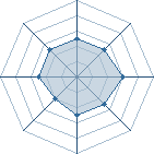 Potentiel de kakashi-du-13 � l'Ar�ne #19