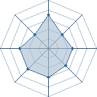 Potentiel de Itachitheking � l'Ar�ne #19