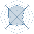 Potentiel de r&eacute;mi-senpai � l'Ar�ne #19