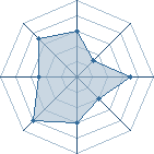 Potentiel de CamCam � l'Ar�ne #19