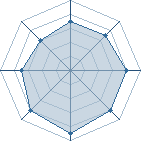 Potentiel de yaradesuna � l'Ar�ne #19