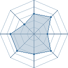 Potentiel de Toks � l'Ar�ne #19