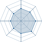 Potentiel de Uchiha33 � l'Ar�ne #19