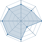 Potentiel de aquafire � l'Ar�ne #19