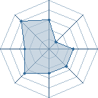 Potentiel de ronaldo du 95 � l'Ar�ne #19