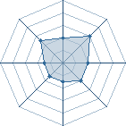 Potentiel de jan-san � l'Ar�ne #19