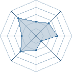 Potentiel de jan-kun � l'Ar�ne #19