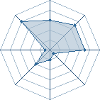 Potentiel de gaara-du-13 � l'Ar�ne #19