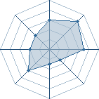 Potentiel de Tchobi � l'Ar�ne #19