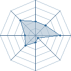 Potentiel de sasukemahi � l'Ar�ne #19