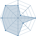 Potentiel de lebossdu49 � l'Ar�ne #19