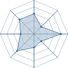 Potentiel de Kamini � l'Ar�ne #19