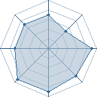 Potentiel de sakura95120 � l'Ar�ne #19