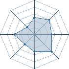 Potentiel de Oinin Haku � l'Ar�ne #19